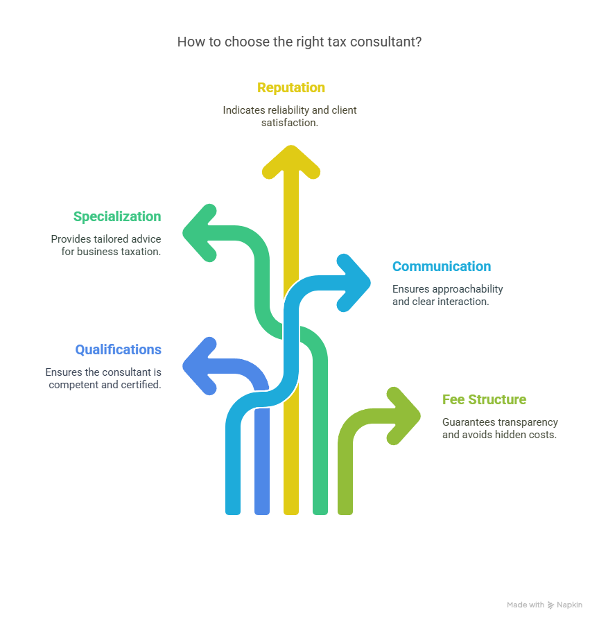 5 Tips to Pick the Best Tax Consultant