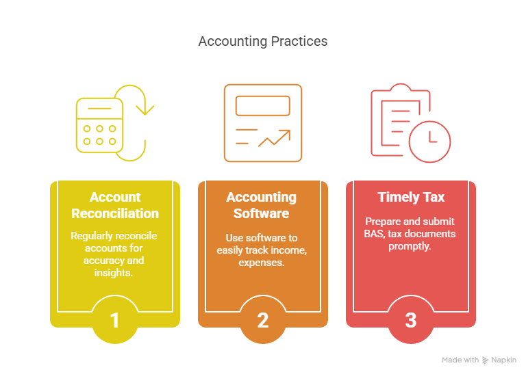 Accurate Reporting And Lodgement - bas agent