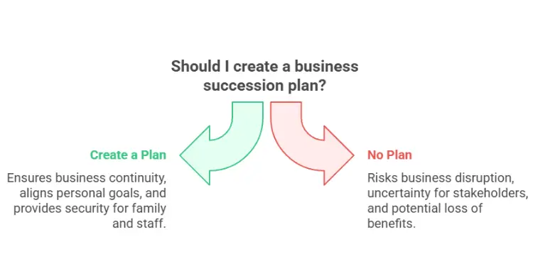 Business Succession Planning Strategy
