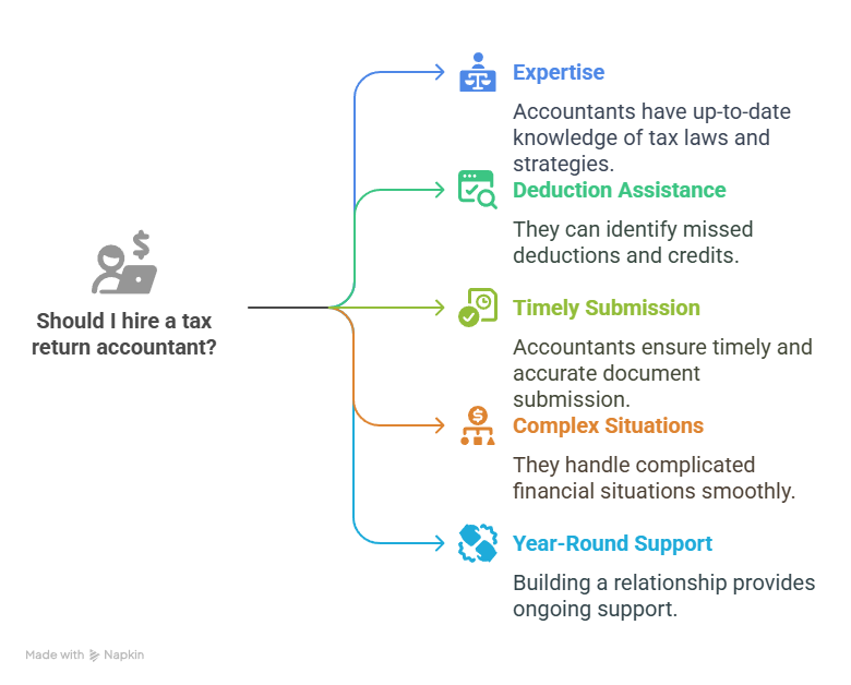 How a Tax Return Accountant Maximises Your Refund