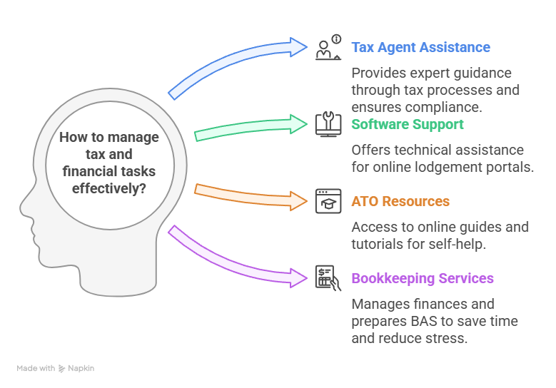 How to manage tax and financial tasks effectively