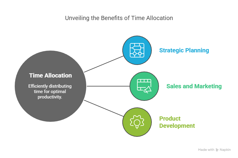 Streamlining Your Business Operations