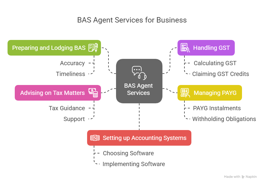 Understanding The Role Of A BAS Agent