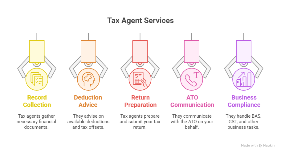 Tax Agent Near Me