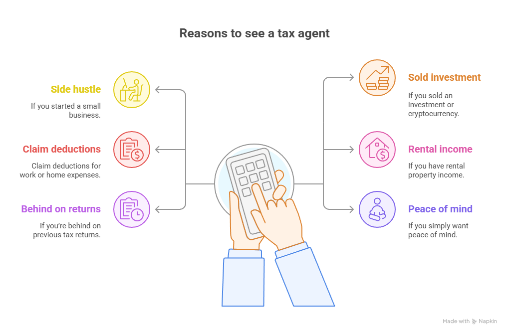 When to See a Tax Agent