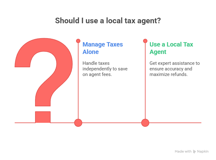 Tax Agent Near Me