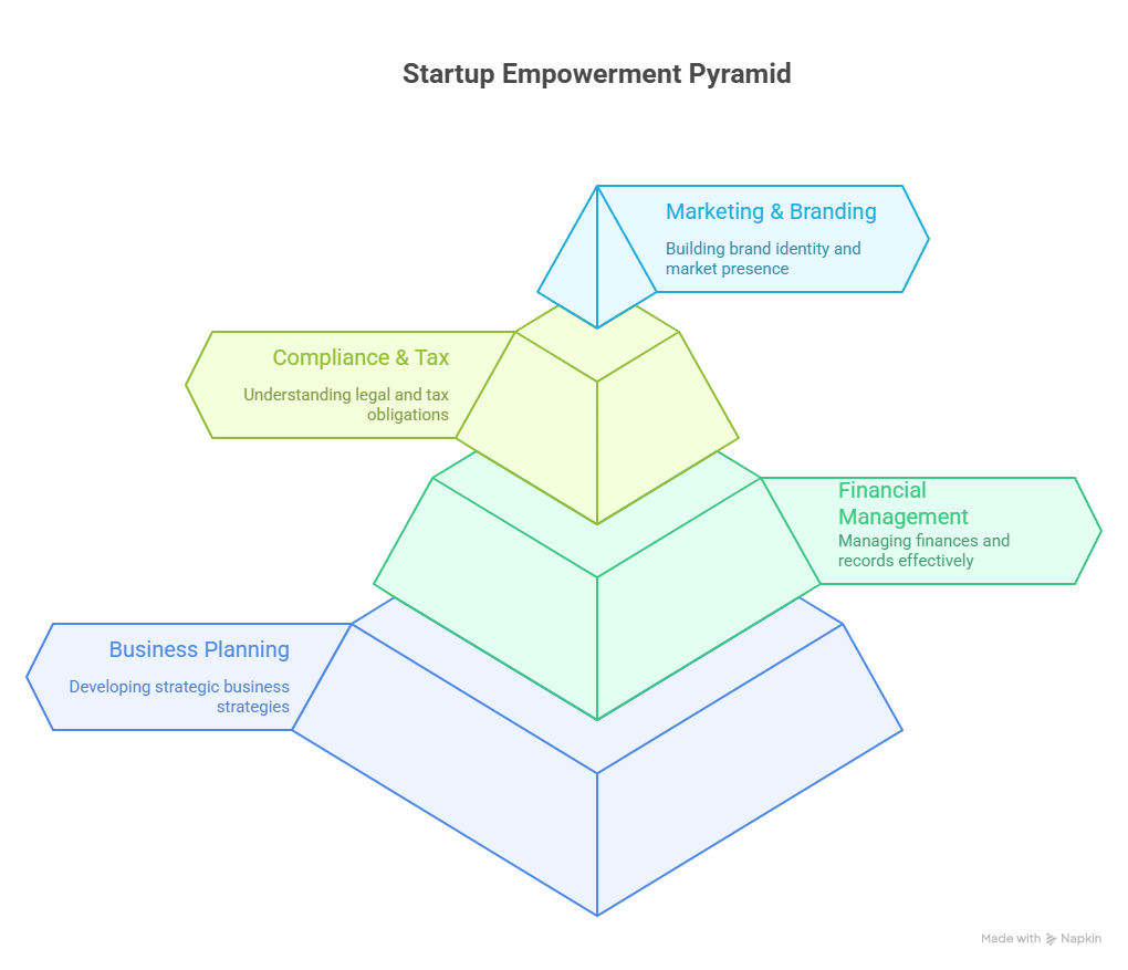 Business Setup Help in Australia: Expert tips
