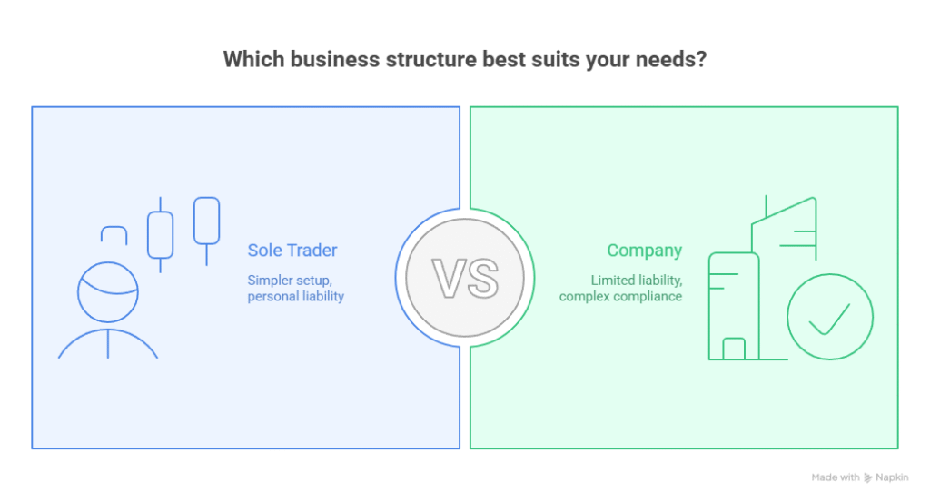 How to Set Up a Company in Australia