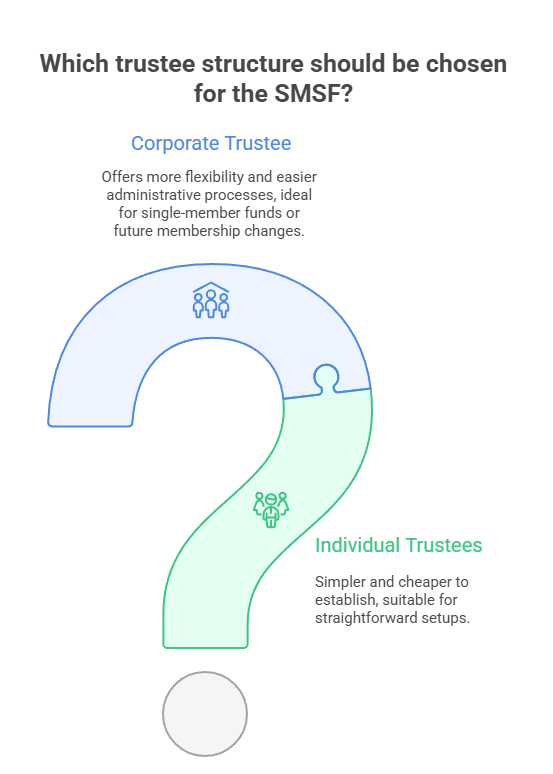 Self-Managed Super Fund Set Up: How to Start Your SMSF