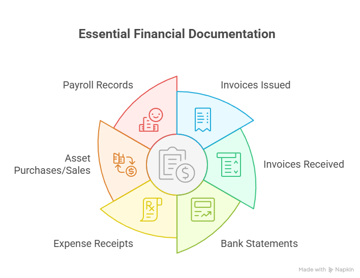 Record-Keeping Requirements: Sole Trader in Australia