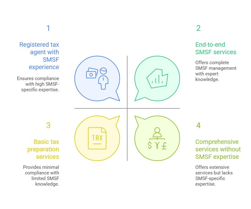 Stay Compliant with Your SMSF