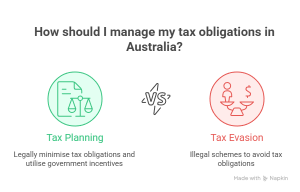 tax Planning in Australia