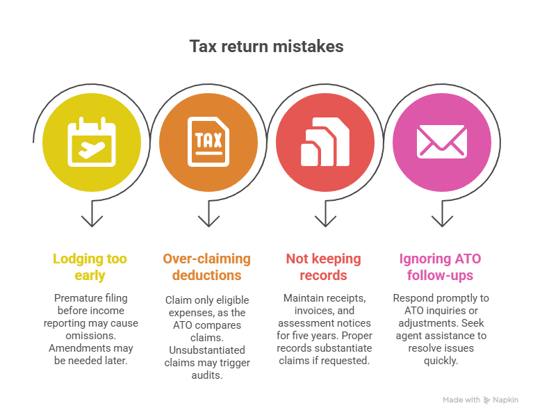Avoiding Common Mistakes - Taxation Return