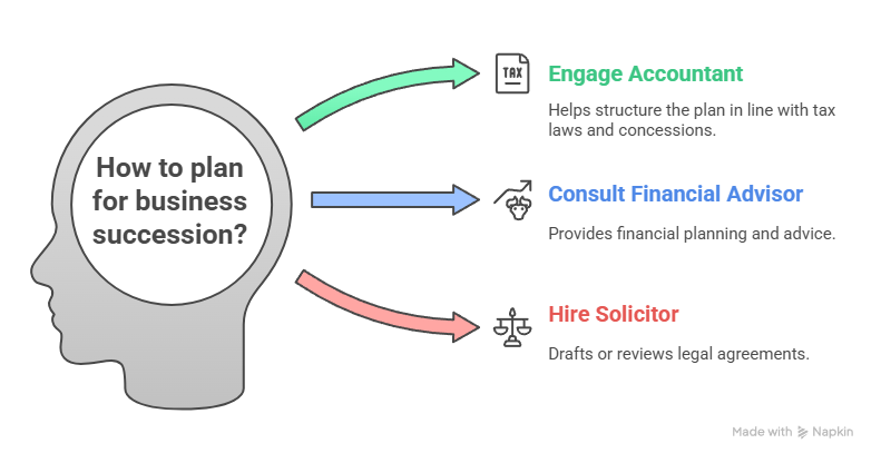 Start Planning Early and Seek Advice - Succession Plan