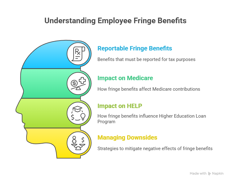 What Employees Should Know - Fringe Benefits