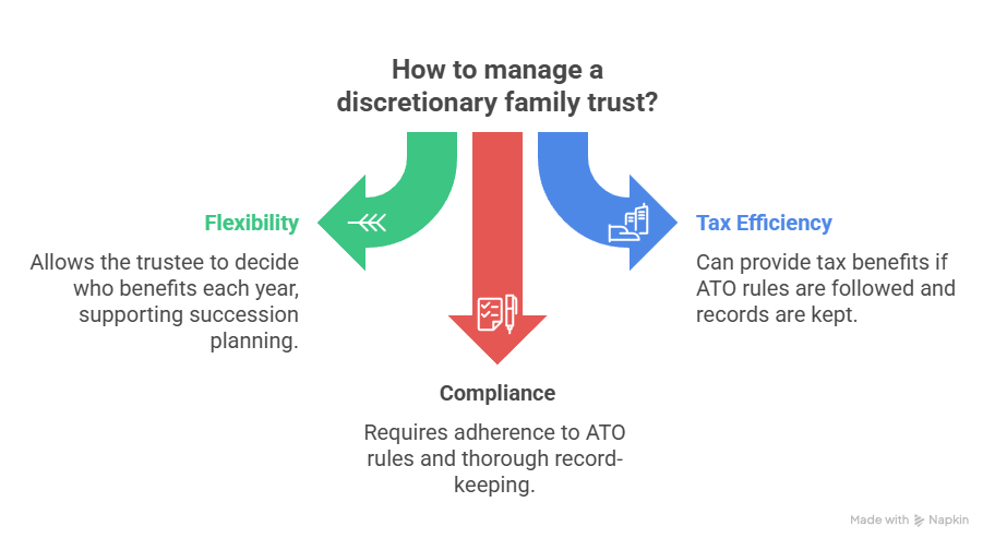 Discretionary Family Trusts A Practical Guide - TTSAssociates