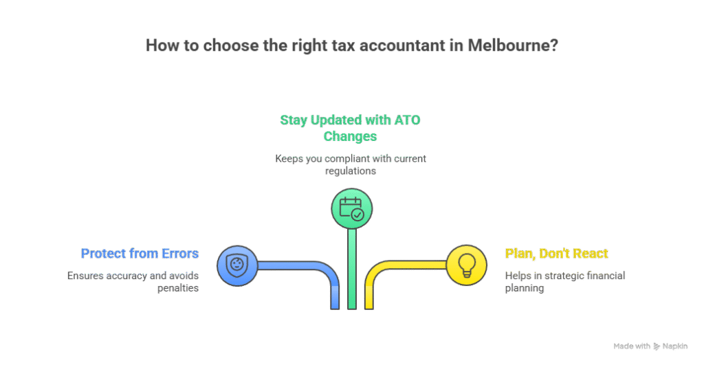 How to Choose the Right One Tax Accountant Melbourne