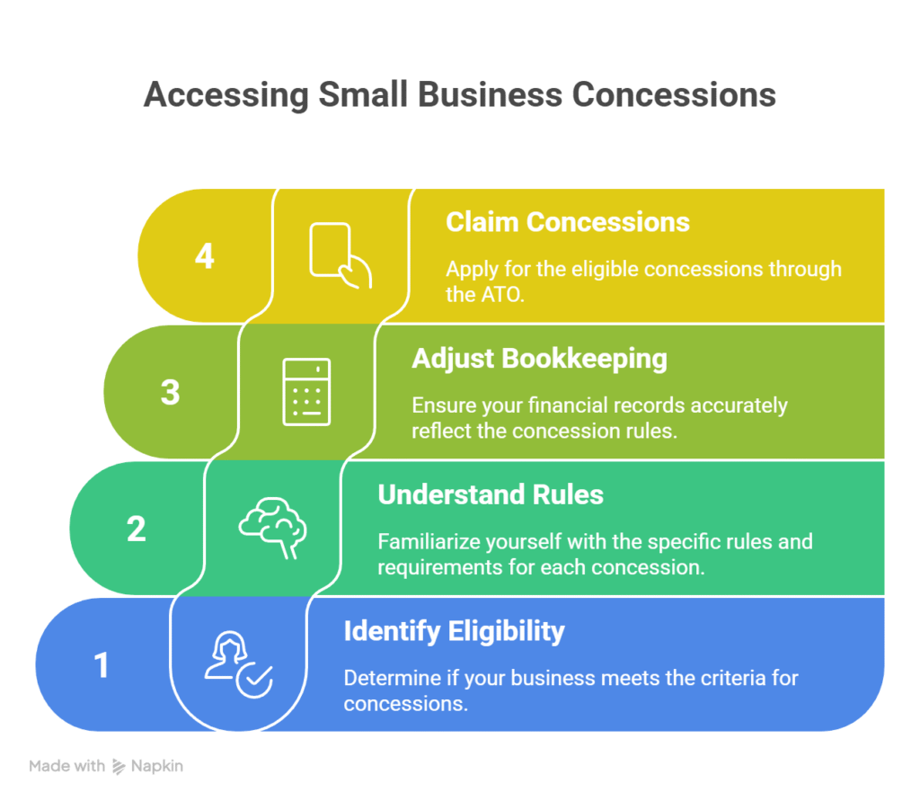 Know your concessions - Small Business Tax Accountant