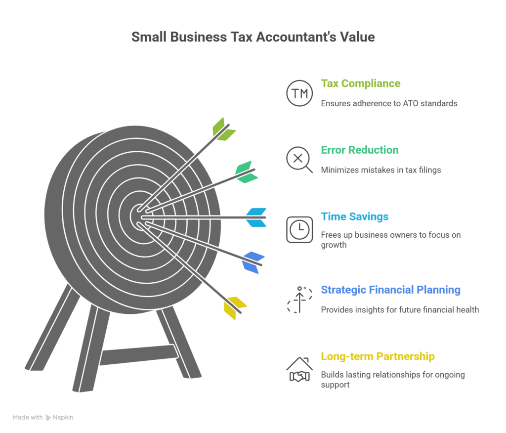 Small Business Tax Accountant
