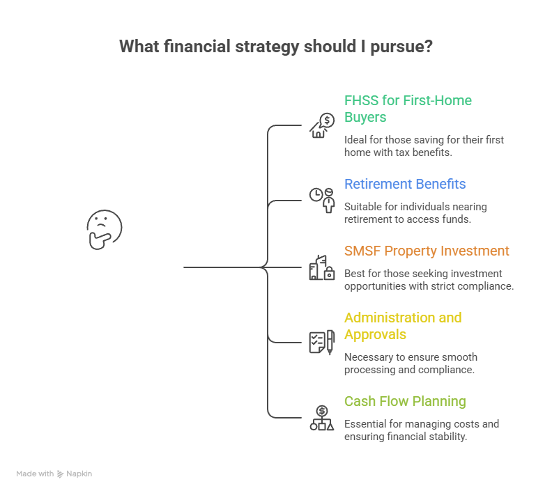 Can Superannuation Be Used to Buy a House?  A decision checklist before you act