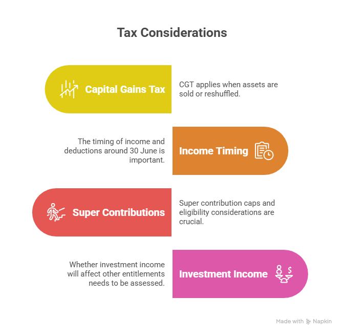 Build a tax checklist for the advice discussion - Financial Adviser Melbourne