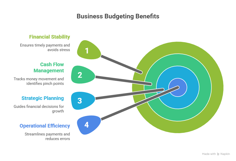 Business Budget Basics for Aussie