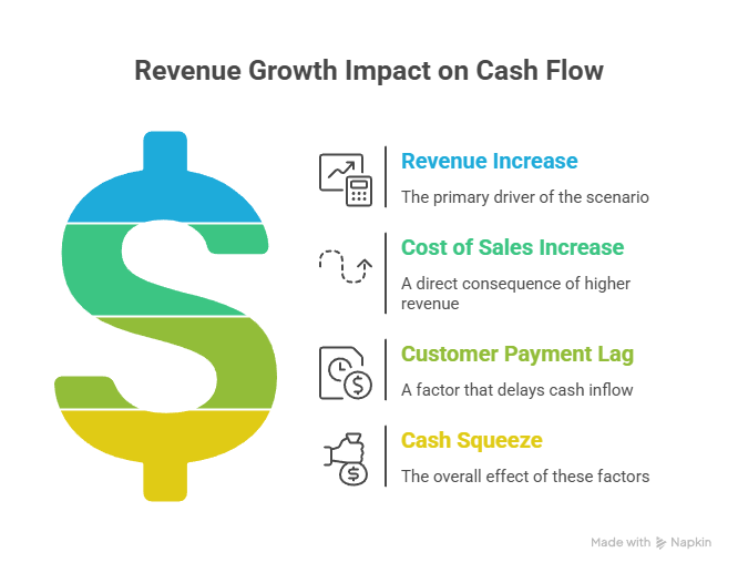 Separate variable costs - Budget for Small Business